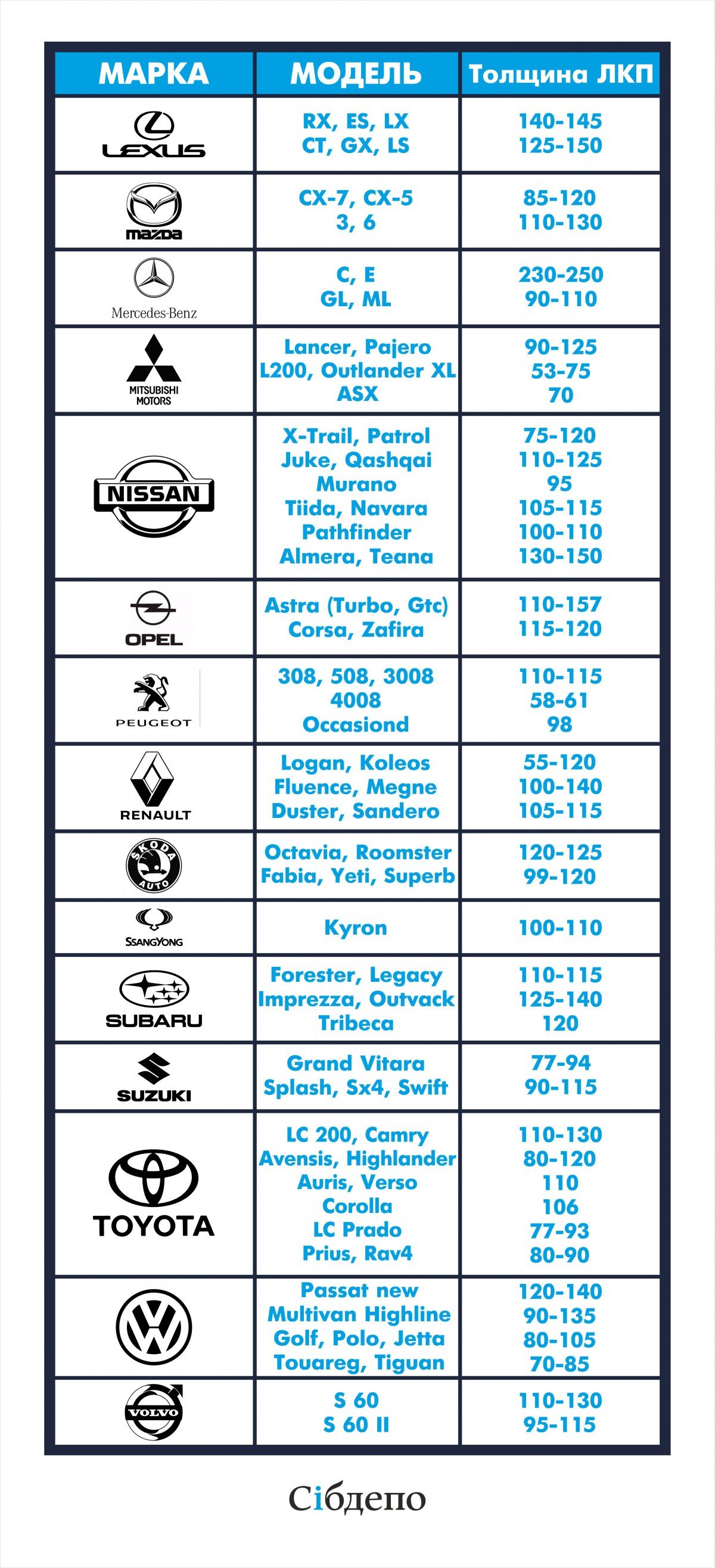 таблица толщины ЛКП от автопроизводителей