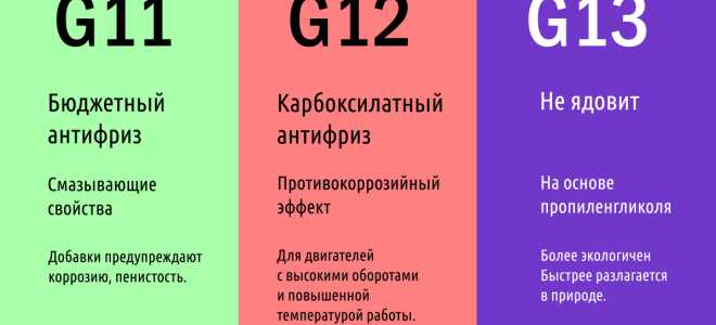Рейтинг ТОП лучших антифризов для автомобиля 2021